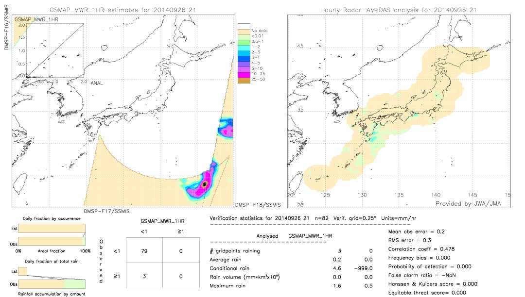 GSMaP MWR validation image.  2014/09/26 21 