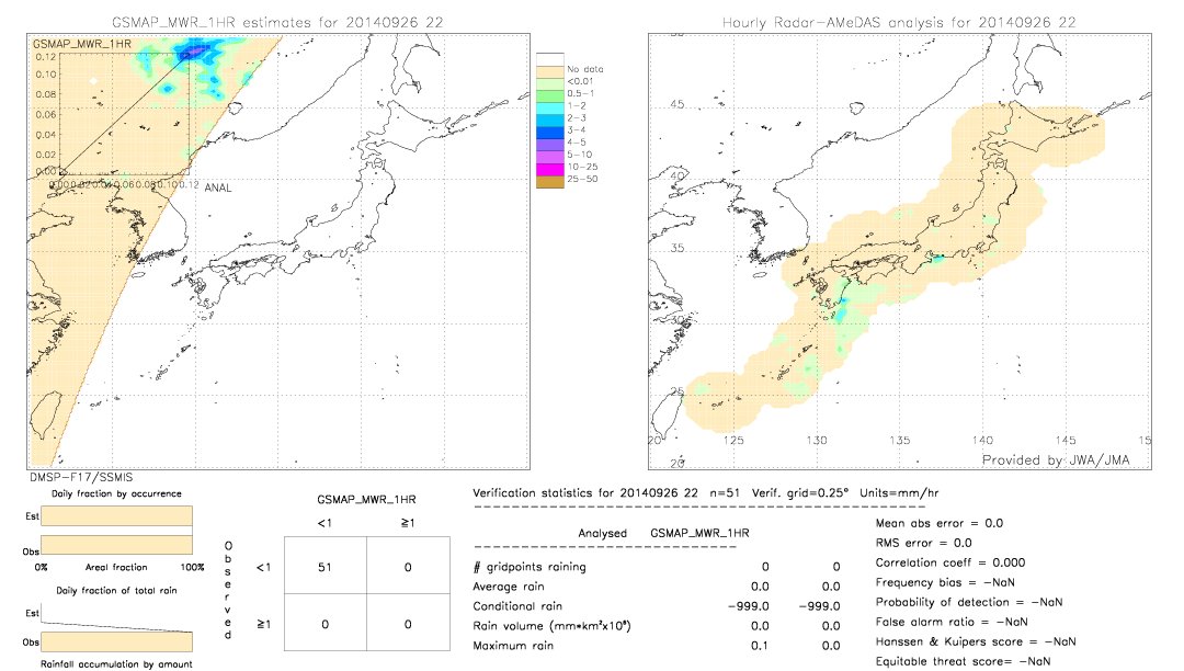 GSMaP MWR validation image.  2014/09/26 22 