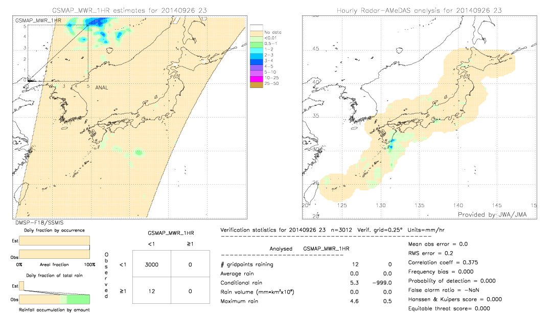 GSMaP MWR validation image.  2014/09/26 23 