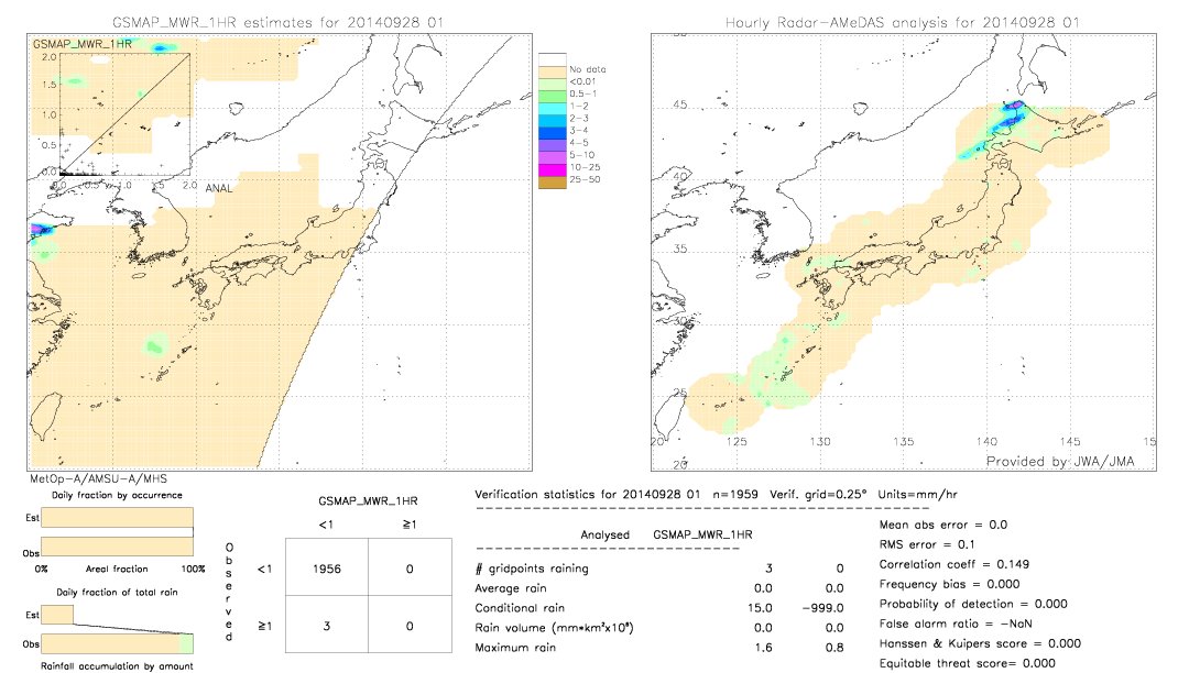 GSMaP MWR validation image.  2014/09/28 01 