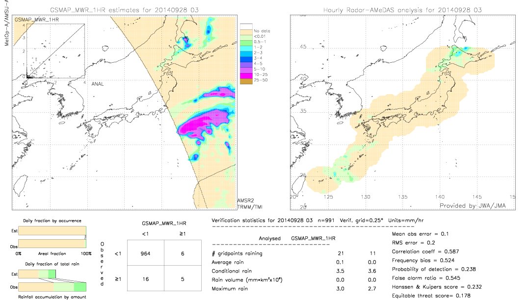 GSMaP MWR validation image.  2014/09/28 03 