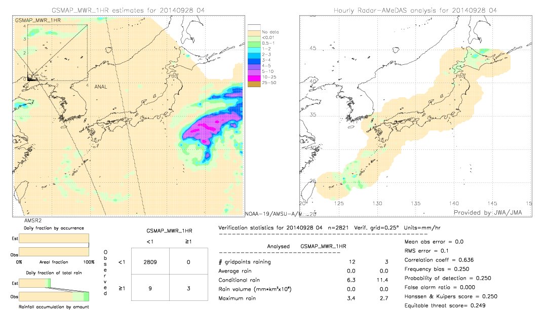 GSMaP MWR validation image.  2014/09/28 04 