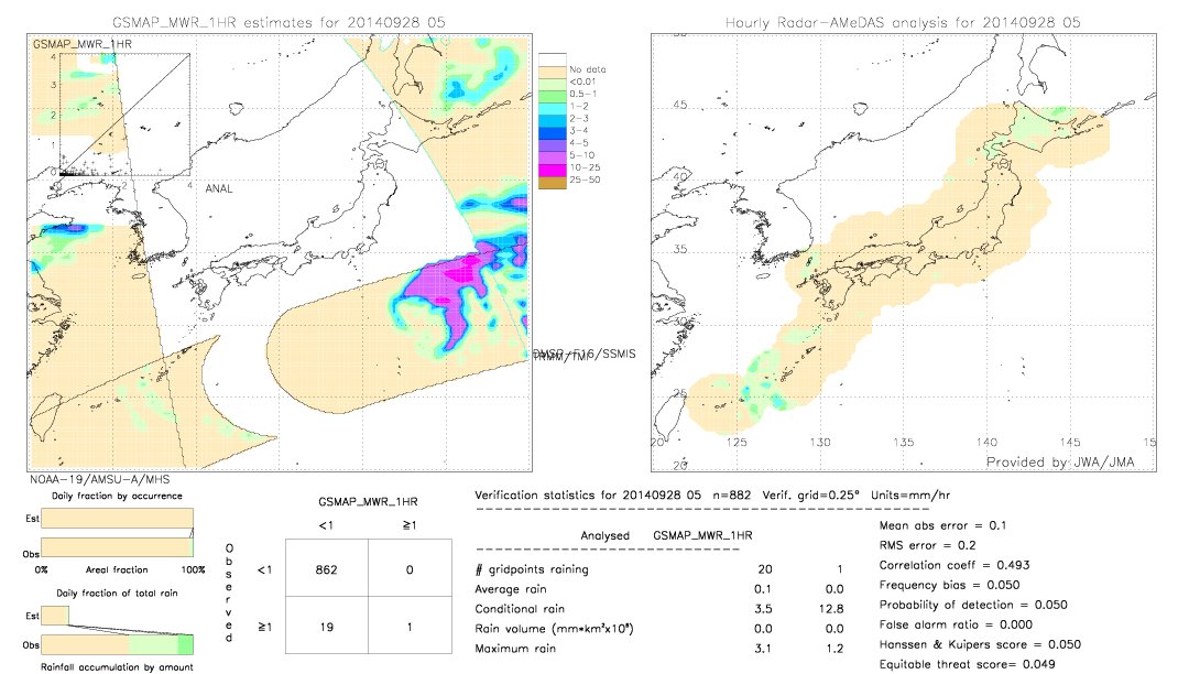 GSMaP MWR validation image.  2014/09/28 05 