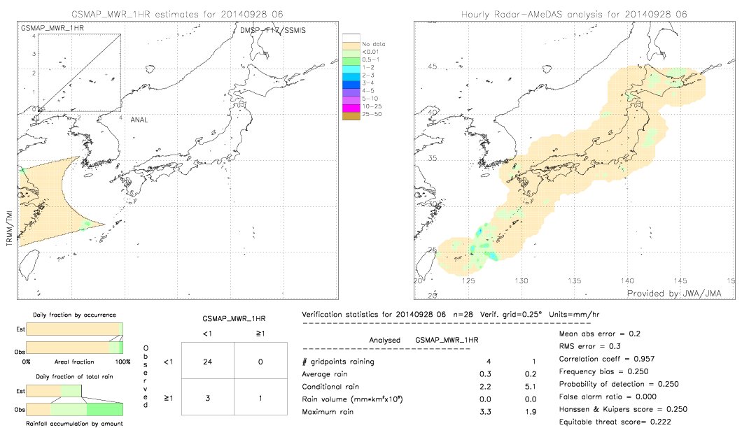 GSMaP MWR validation image.  2014/09/28 06 