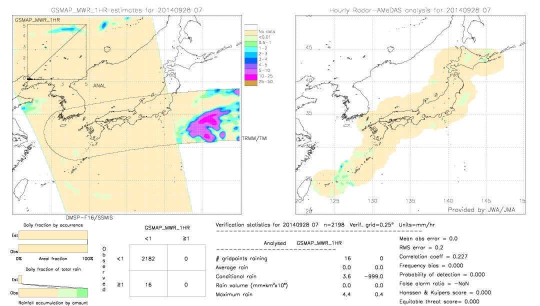 GSMaP MWR validation image.  2014/09/28 07 