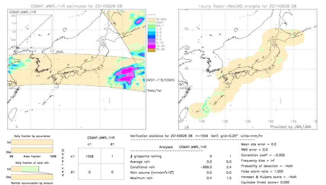 GSMaP MWR validation image.  2014/09/28 08 