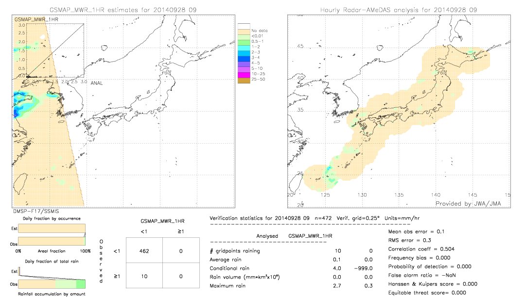 GSMaP MWR validation image.  2014/09/28 09 