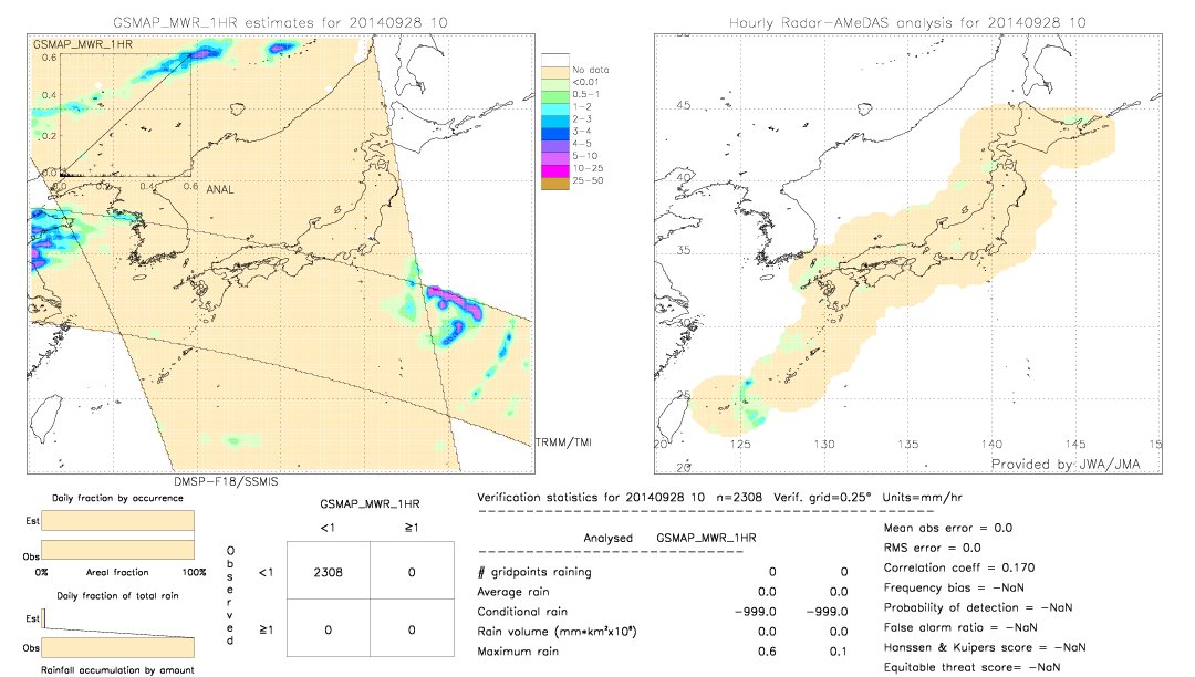 GSMaP MWR validation image.  2014/09/28 10 