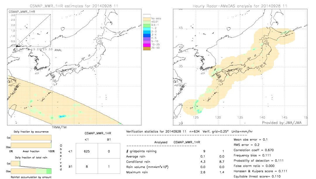 GSMaP MWR validation image.  2014/09/28 11 