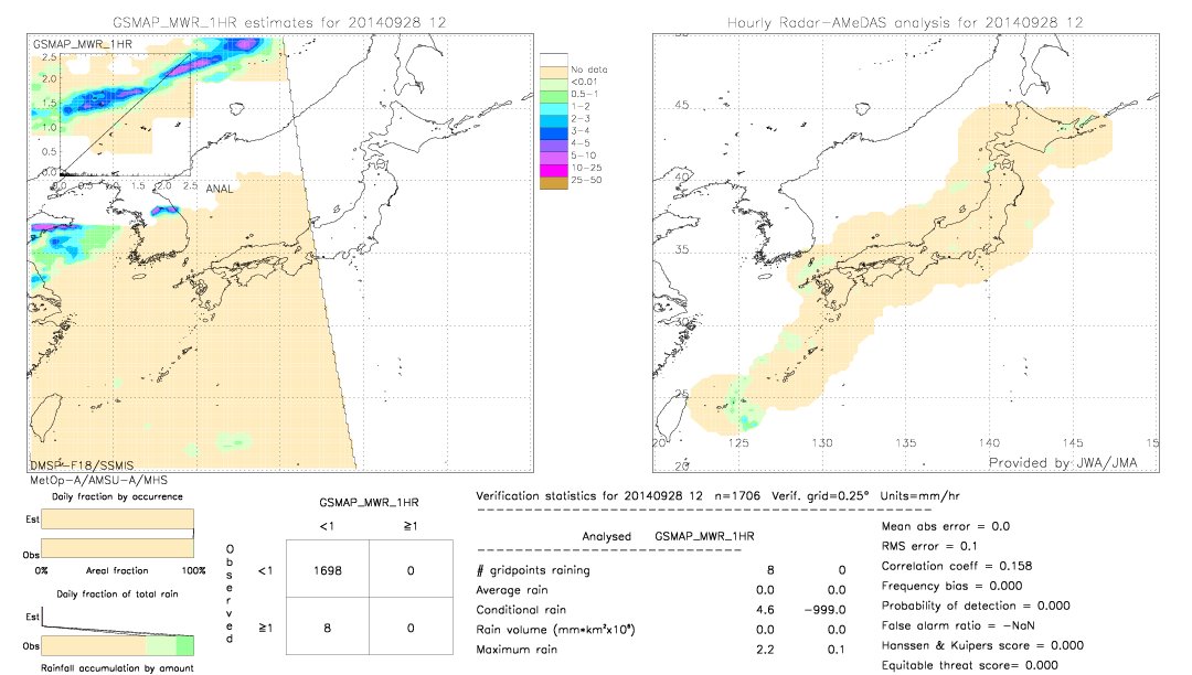 GSMaP MWR validation image.  2014/09/28 12 