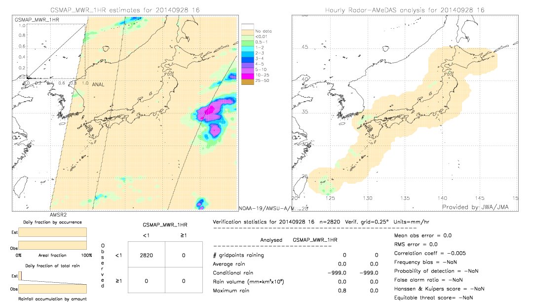 GSMaP MWR validation image.  2014/09/28 16 