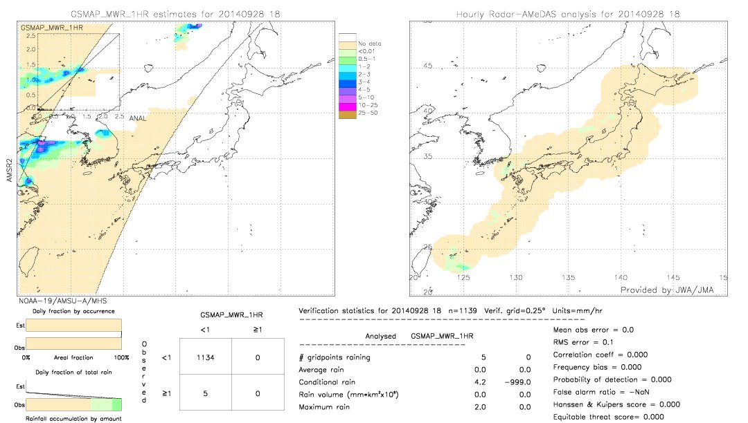 GSMaP MWR validation image.  2014/09/28 18 