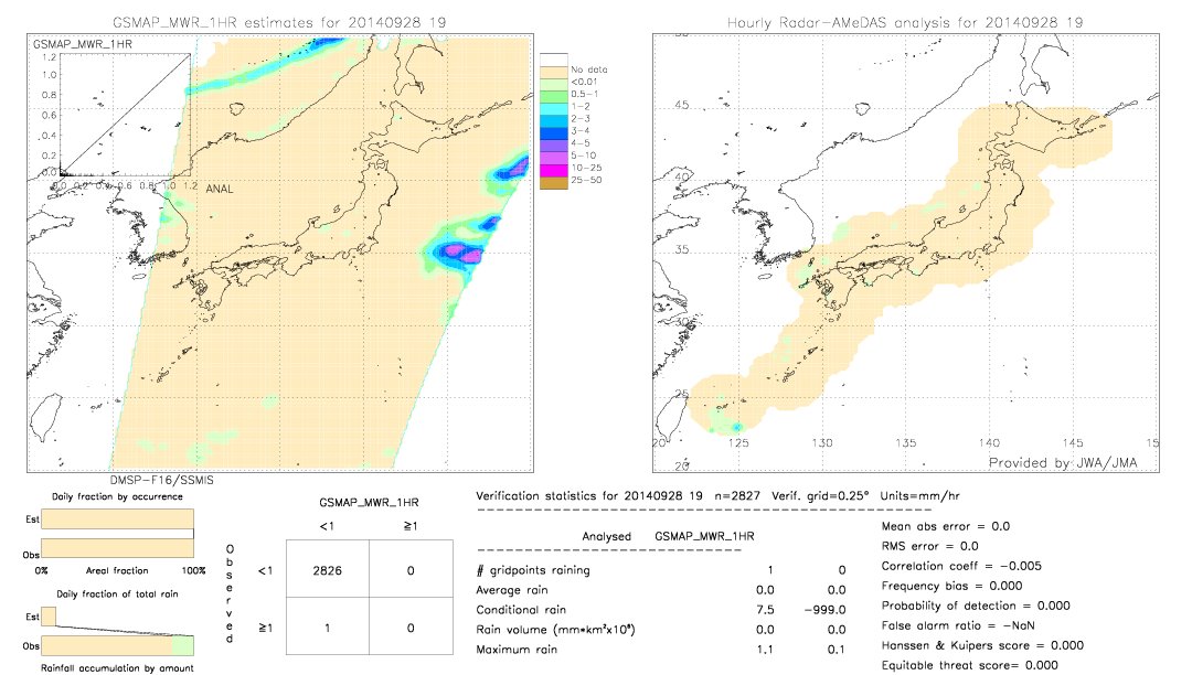 GSMaP MWR validation image.  2014/09/28 19 