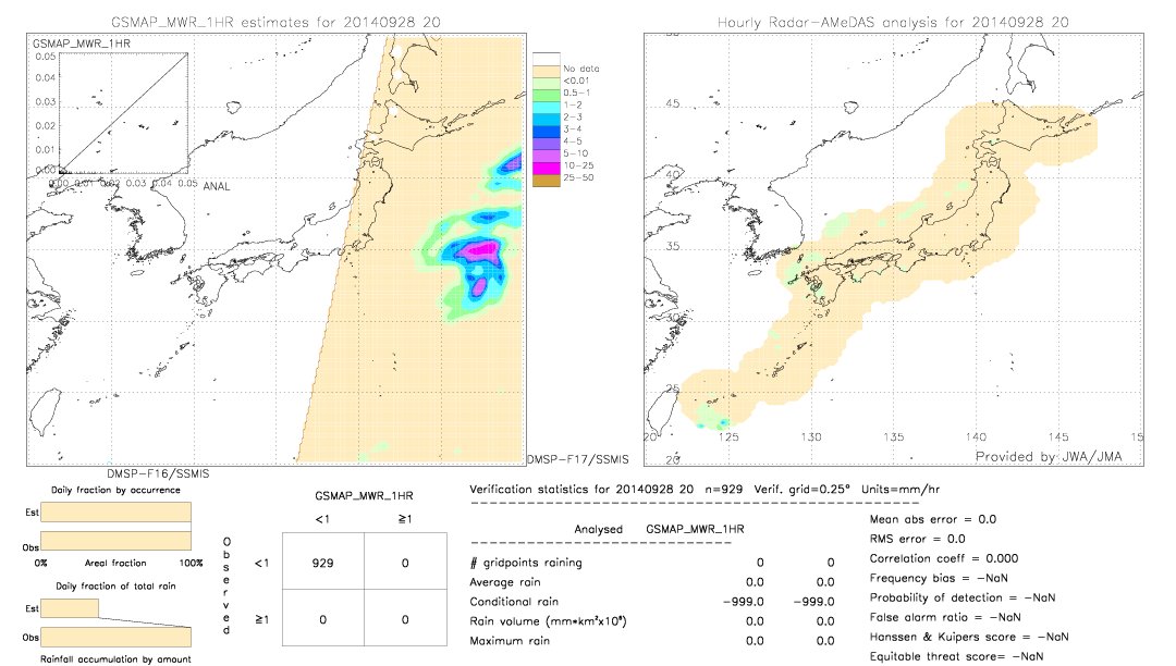 GSMaP MWR validation image.  2014/09/28 20 