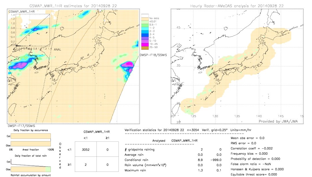 GSMaP MWR validation image.  2014/09/28 22 