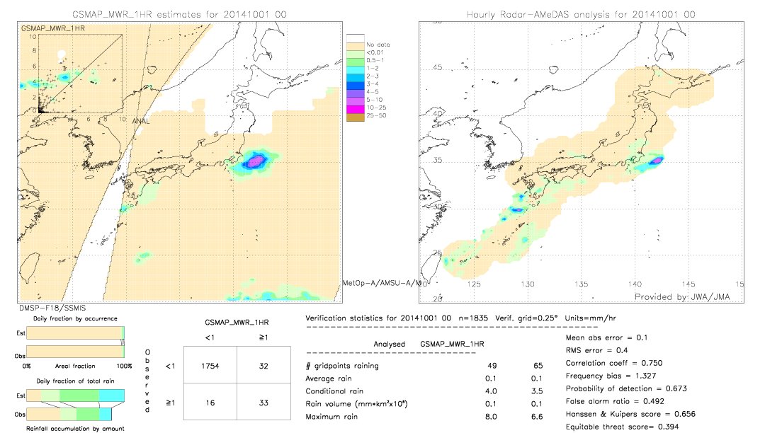 GSMaP MWR validation image.  2014/10/01 00 