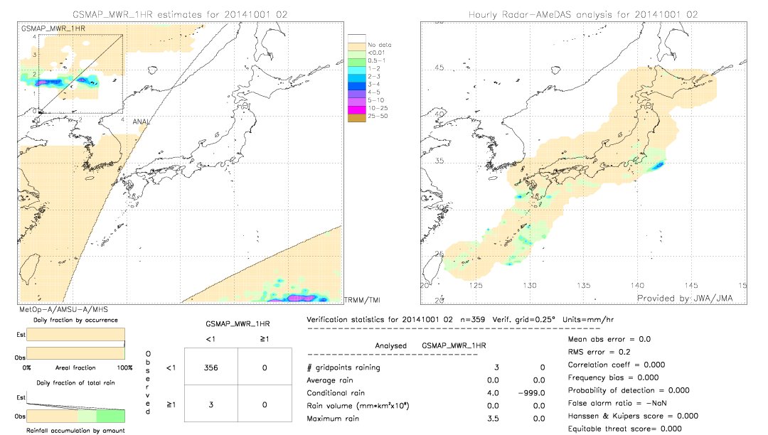 GSMaP MWR validation image.  2014/10/01 02 