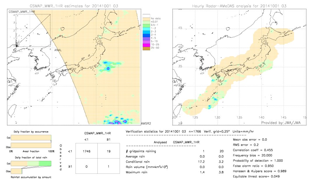 GSMaP MWR validation image.  2014/10/01 03 