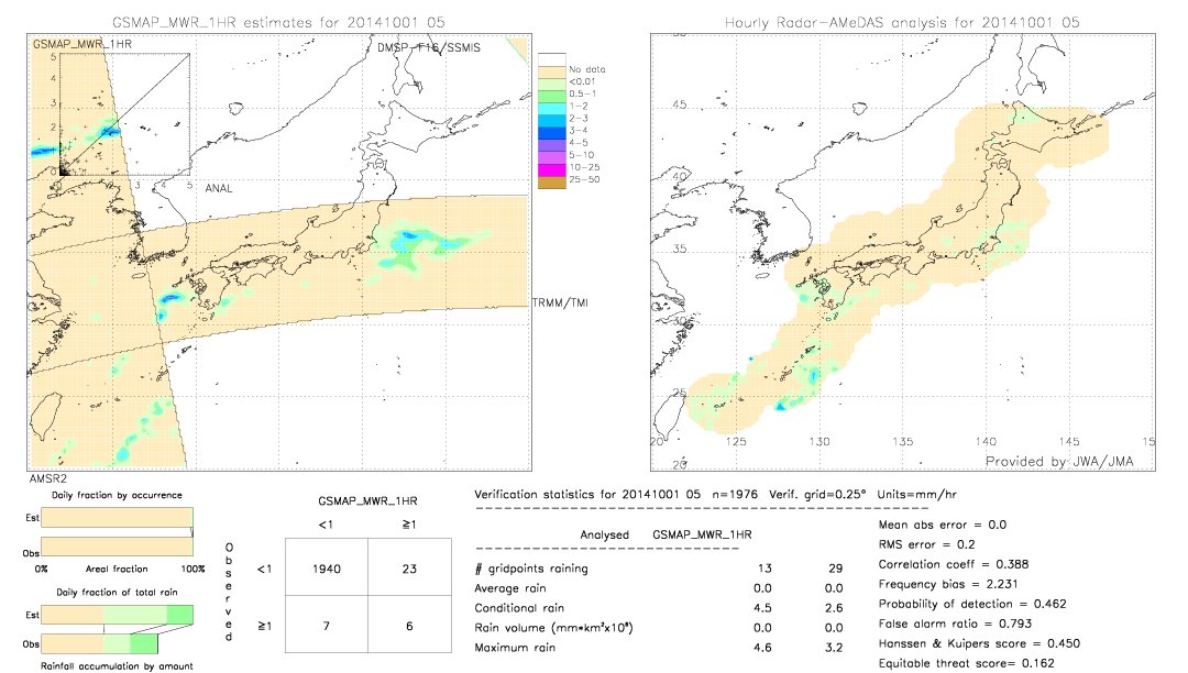 GSMaP MWR validation image.  2014/10/01 05 