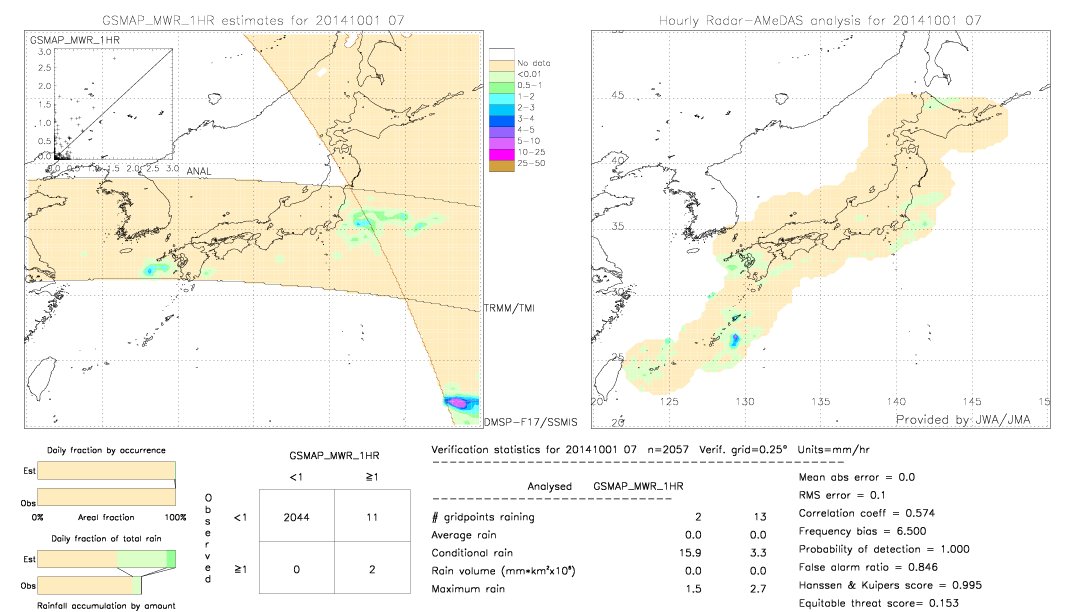 GSMaP MWR validation image.  2014/10/01 07 