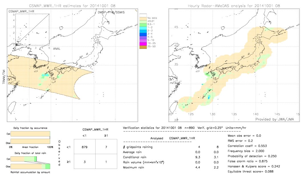 GSMaP MWR validation image.  2014/10/01 08 