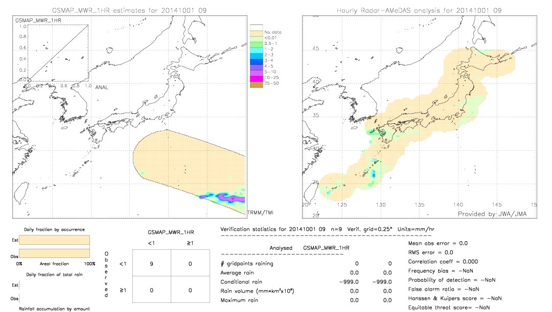 GSMaP MWR validation image.  2014/10/01 09 