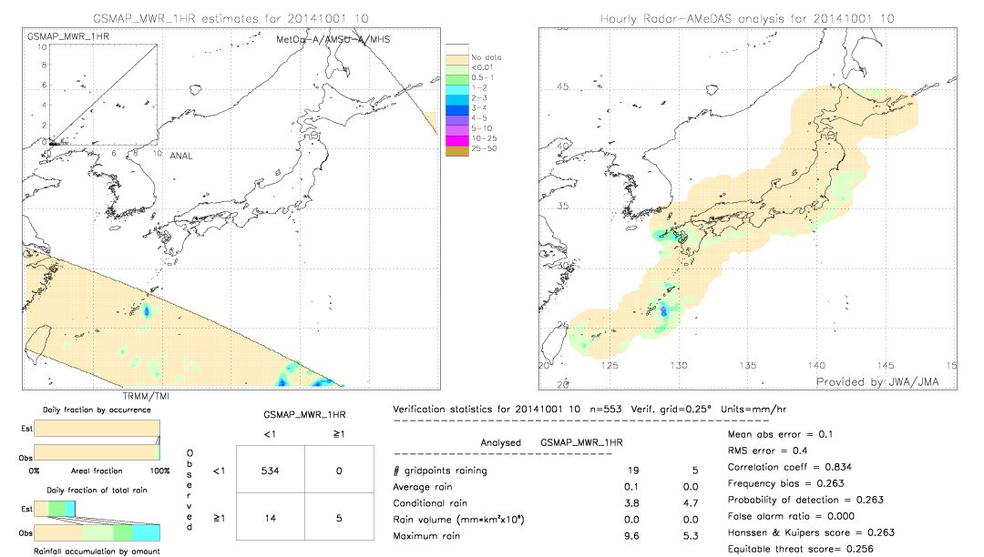 GSMaP MWR validation image.  2014/10/01 10 