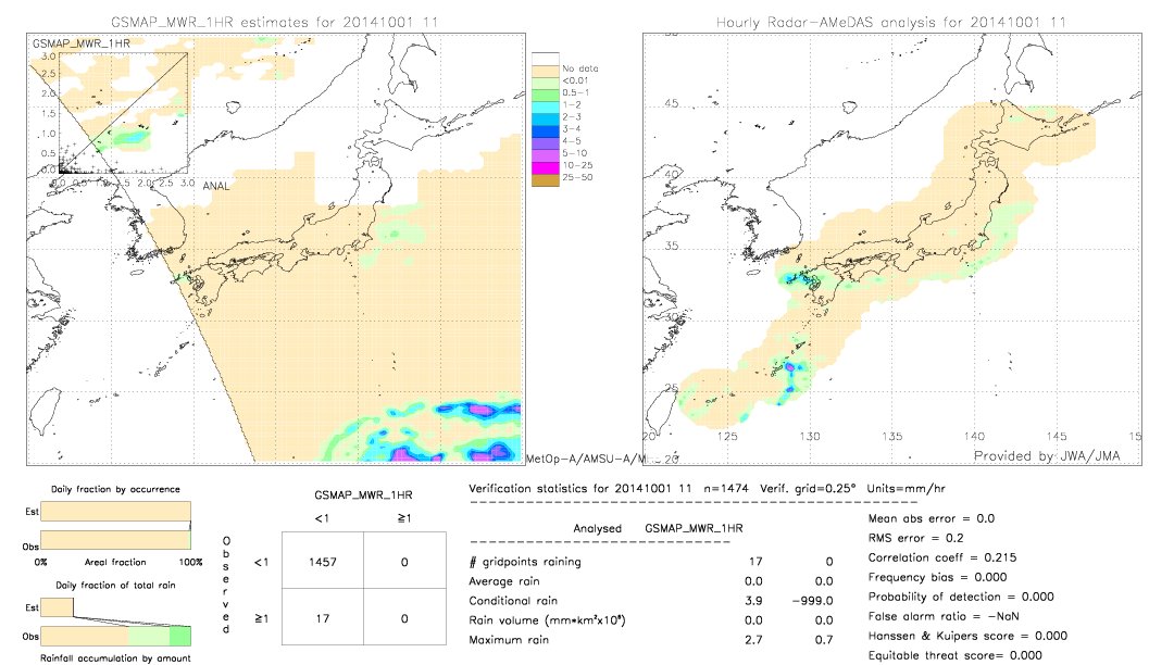 GSMaP MWR validation image.  2014/10/01 11 