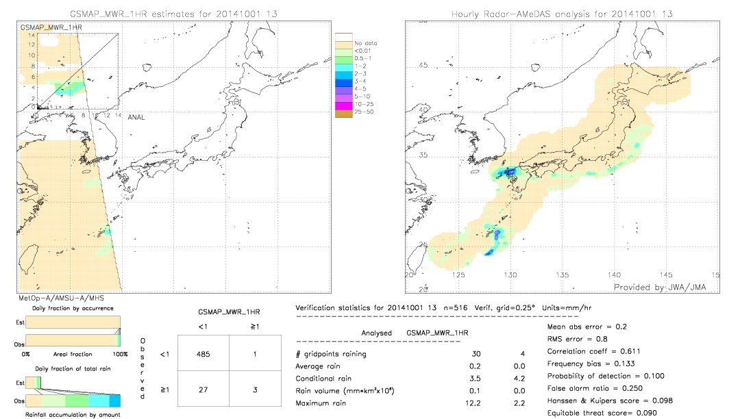 GSMaP MWR validation image.  2014/10/01 13 