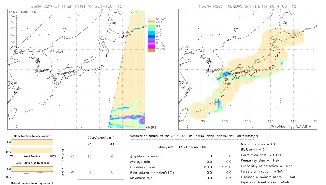 GSMaP MWR validation image.  2014/10/01 15 