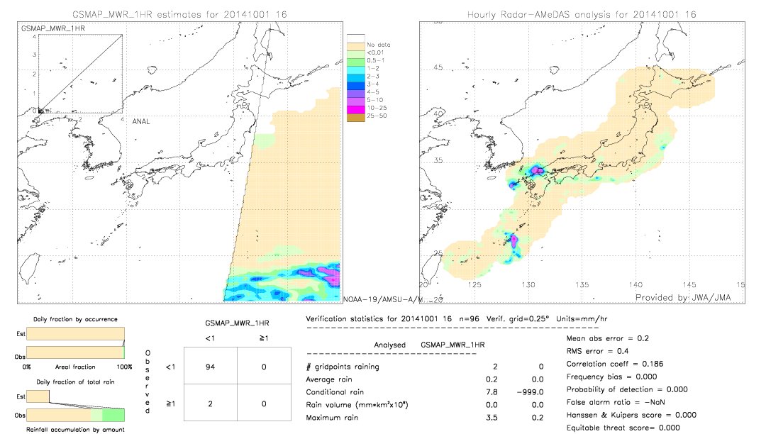 GSMaP MWR validation image.  2014/10/01 16 