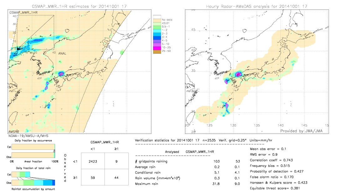 GSMaP MWR validation image.  2014/10/01 17 