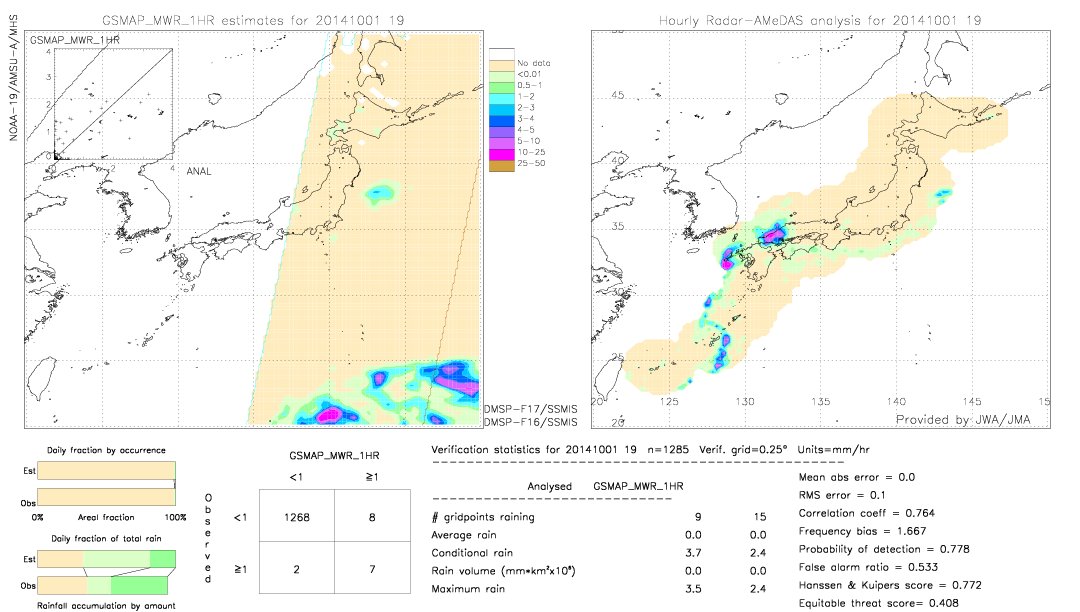 GSMaP MWR validation image.  2014/10/01 19 