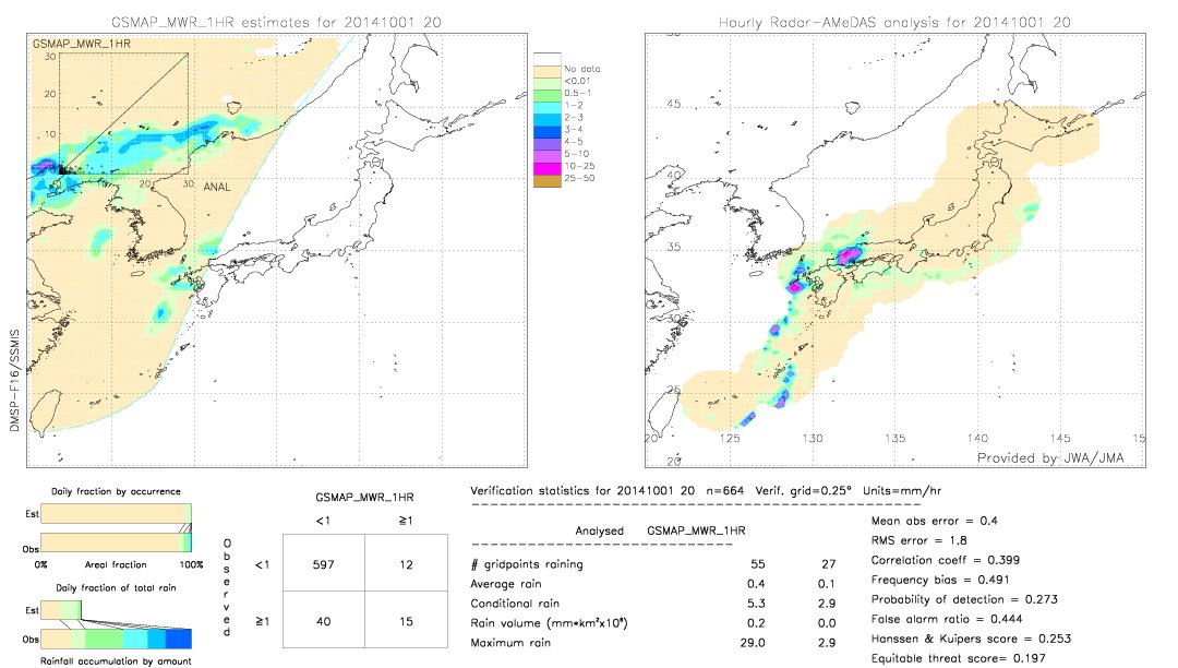 GSMaP MWR validation image.  2014/10/01 20 