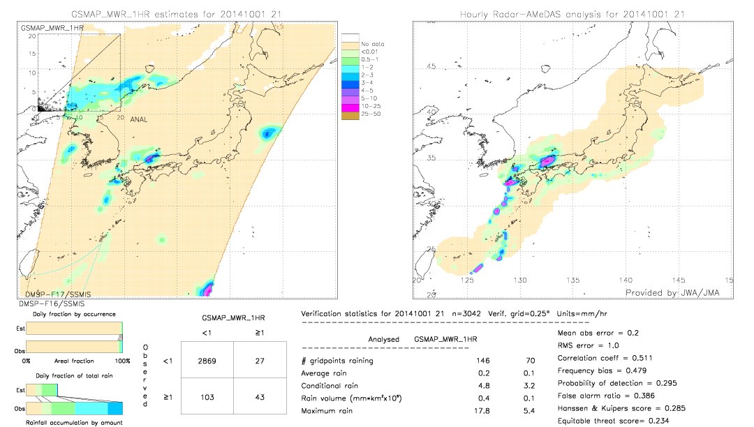 GSMaP MWR validation image.  2014/10/01 21 