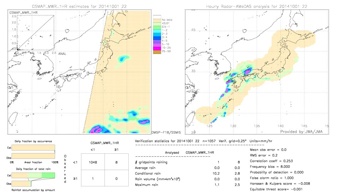 GSMaP MWR validation image.  2014/10/01 22 