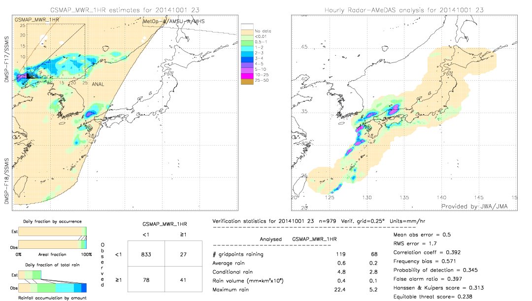 GSMaP MWR validation image.  2014/10/01 23 