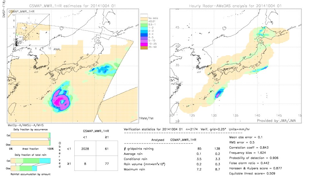 GSMaP MWR validation image.  2014/10/04 01 