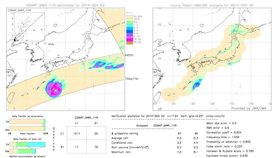 GSMaP MWR validation image.  2014/10/04 02 