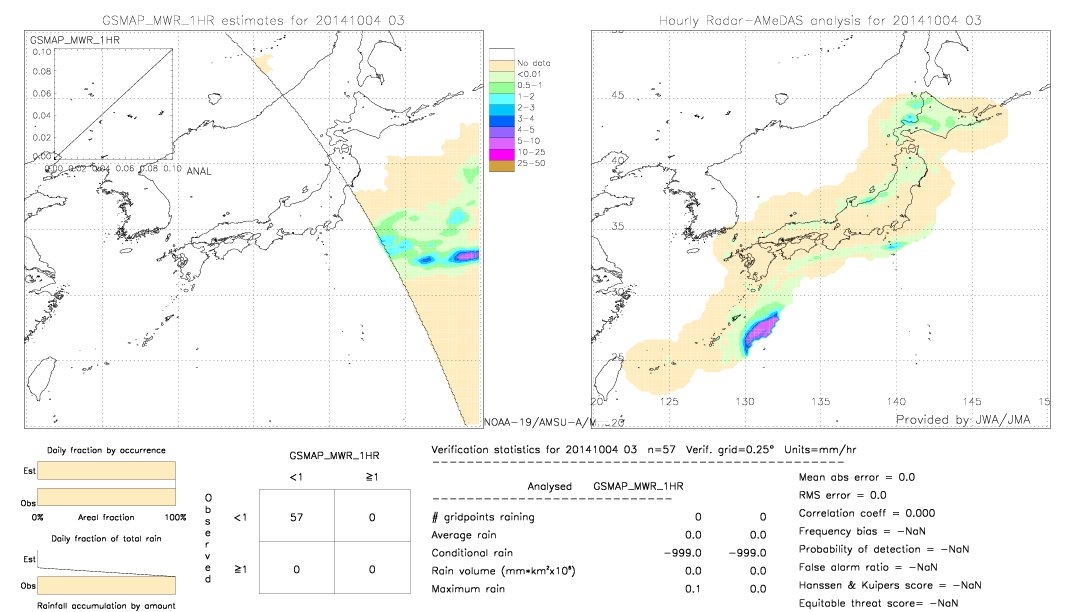 GSMaP MWR validation image.  2014/10/04 03 