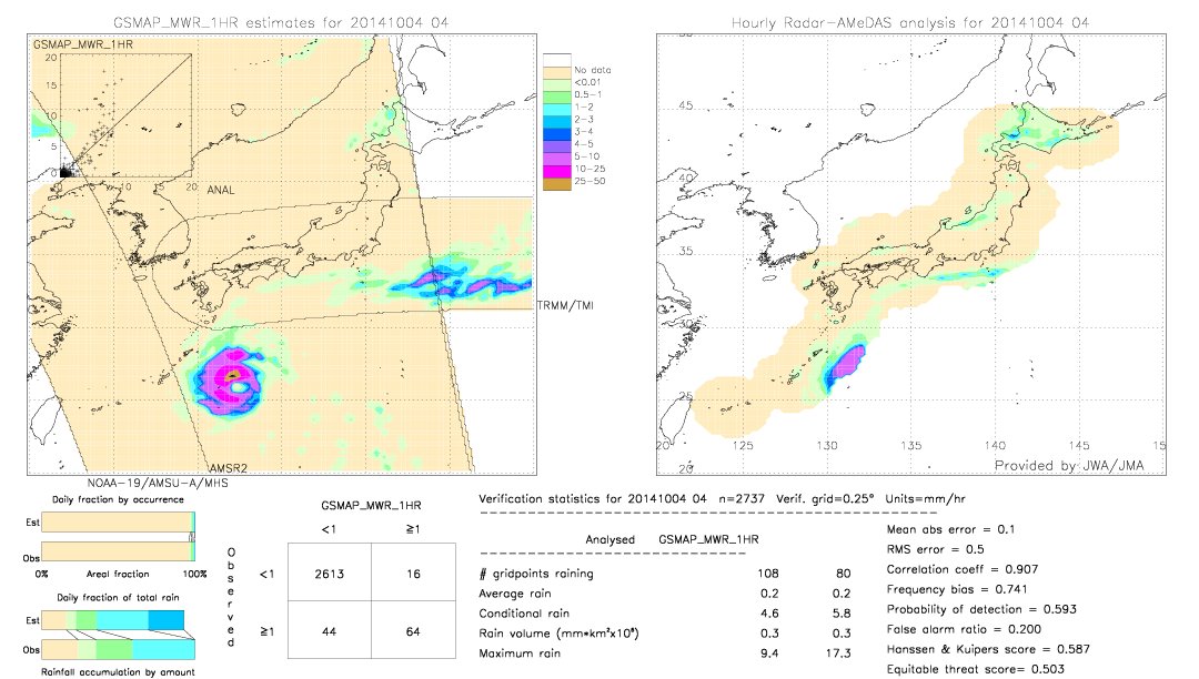 GSMaP MWR validation image.  2014/10/04 04 