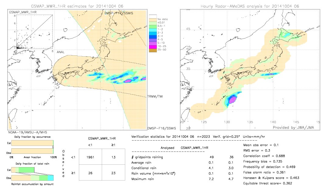 GSMaP MWR validation image.  2014/10/04 06 