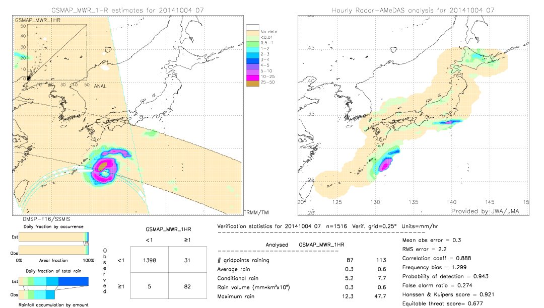 GSMaP MWR validation image.  2014/10/04 07 