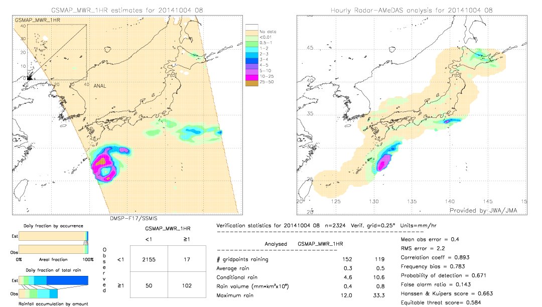 GSMaP MWR validation image.  2014/10/04 08 