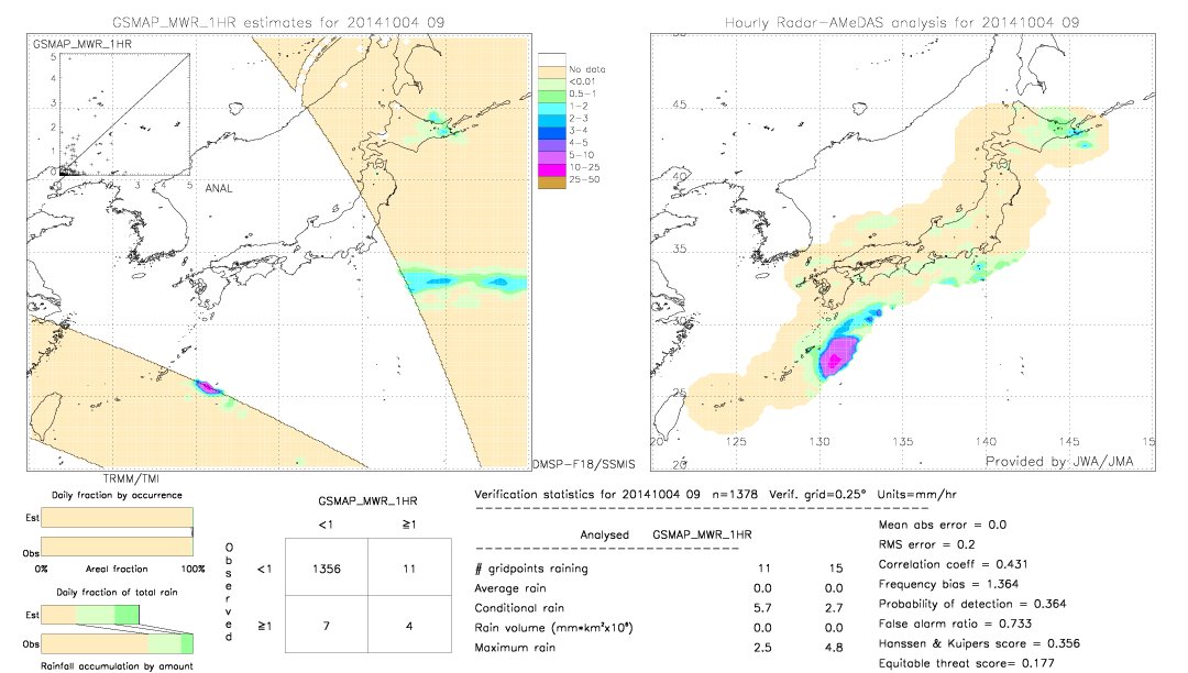 GSMaP MWR validation image.  2014/10/04 09 