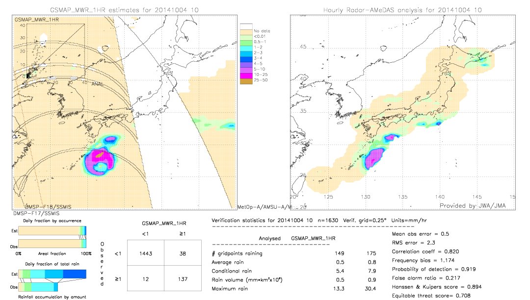 GSMaP MWR validation image.  2014/10/04 10 