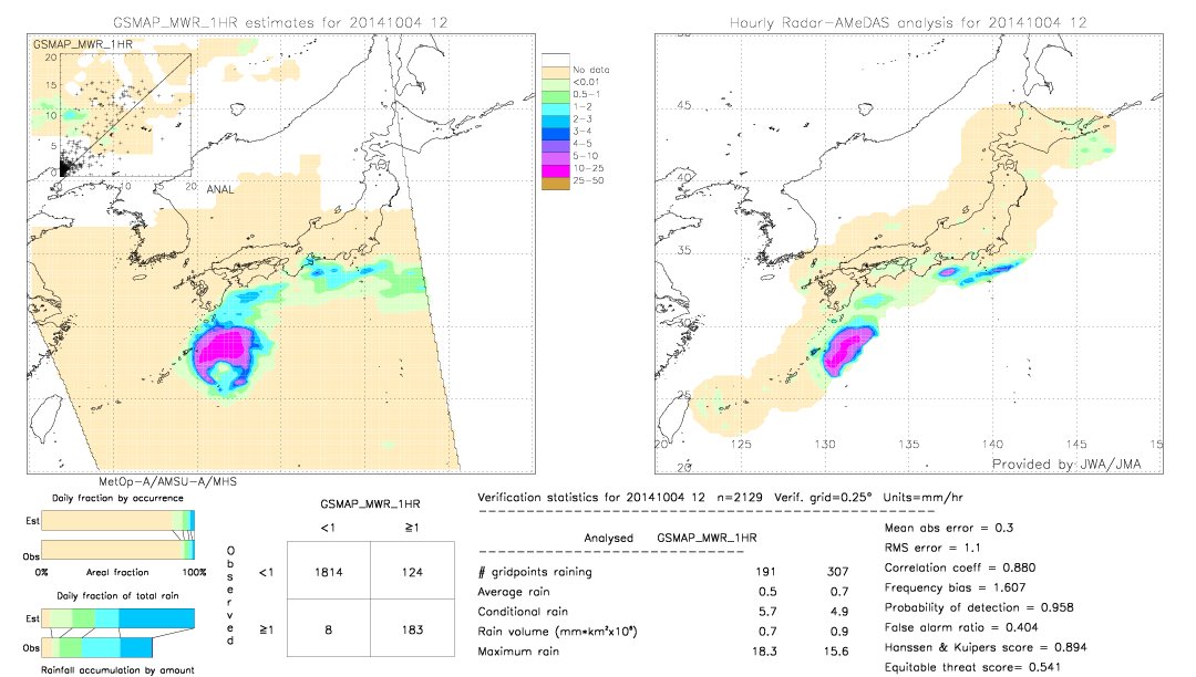 GSMaP MWR validation image.  2014/10/04 12 