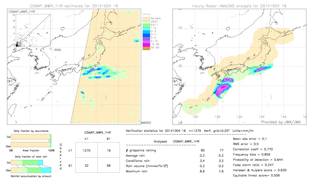 GSMaP MWR validation image.  2014/10/04 16 