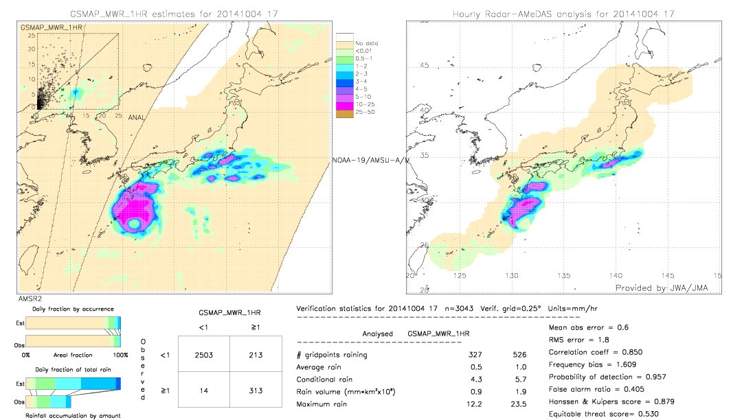 GSMaP MWR validation image.  2014/10/04 17 