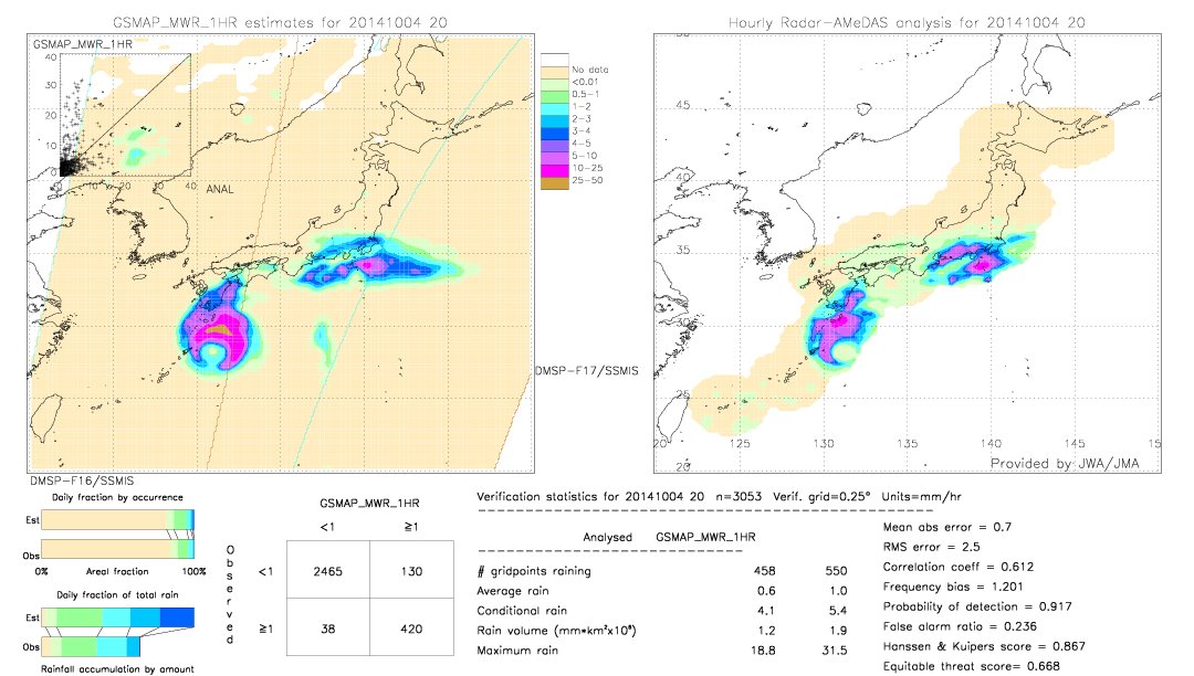 GSMaP MWR validation image.  2014/10/04 20 